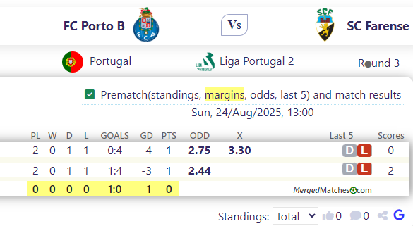 FC Porto B Vs SC Farense screenshot