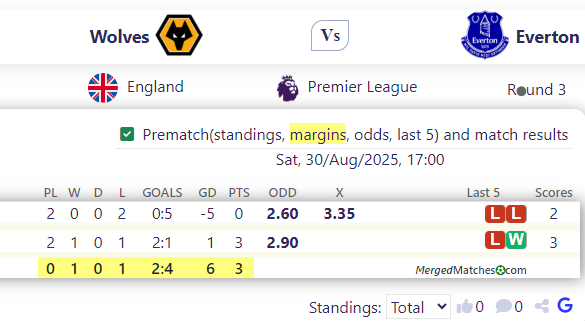 Wolves Vs Everton screenshot