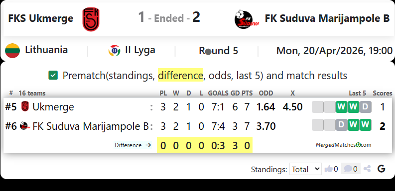 FKS Ukmerge Vs FK Suduva Marijampole B screenshot