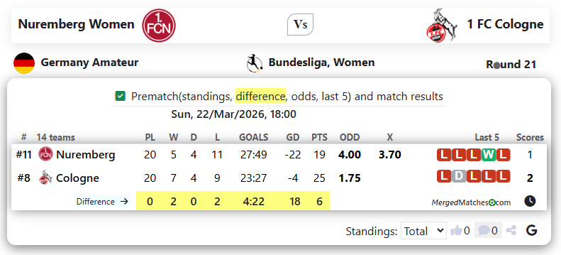 Nuremberg Women Vs 1 FC Cologne screenshot