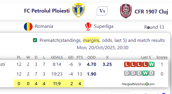 FC Petrolul Ploiesti Vs CFR 1907 Cluj screenshot