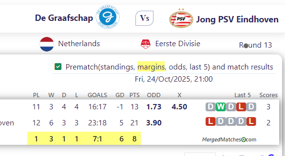 De Graafschap Vs Jong PSV Eindhoven screenshot