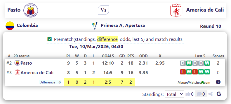 Pasto Vs America de Cali screenshot