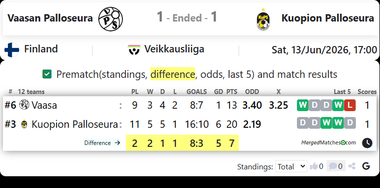 Vaasan Palloseura Vs Kuopion Palloseura screenshot