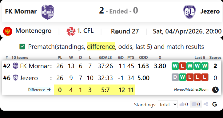 FK Mornar Vs Jezero screenshot