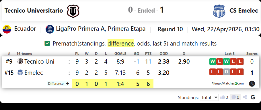 Tecnico Universitario Vs CS Emelec screenshot