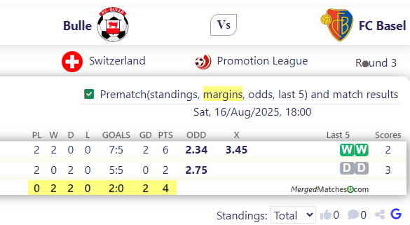 Bulle Vs FC Basel screenshot