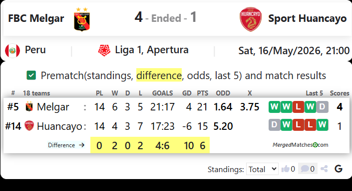 FBC Melgar Vs Sport Huancayo screenshot