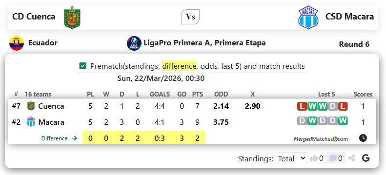 CD Cuenca Vs CSD Macara screenshot