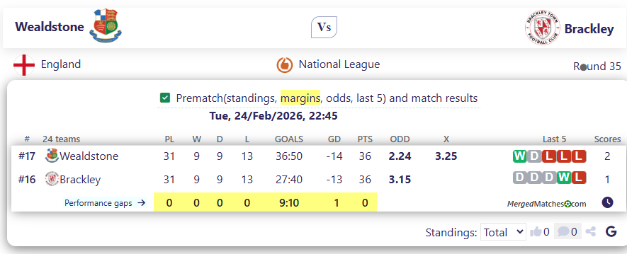 Wealdstone Vs Brackley screenshot