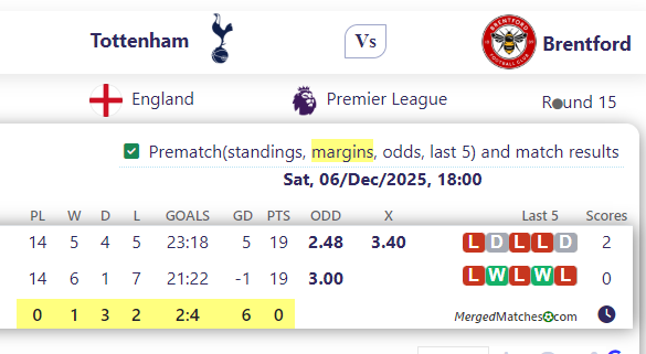 Tottenham Vs Brentford screenshot