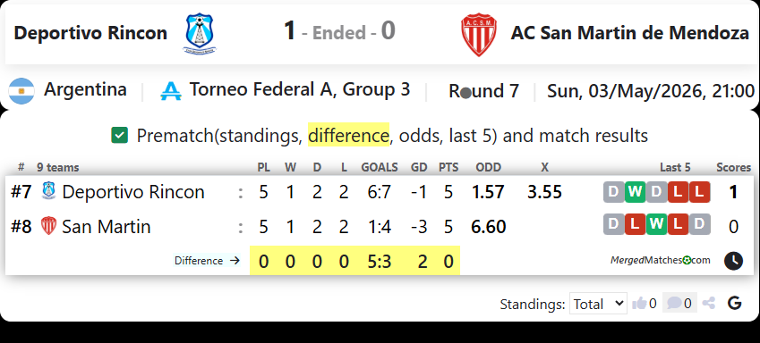 Deportivo Rincon Vs AC San Martin de Mendoza screenshot