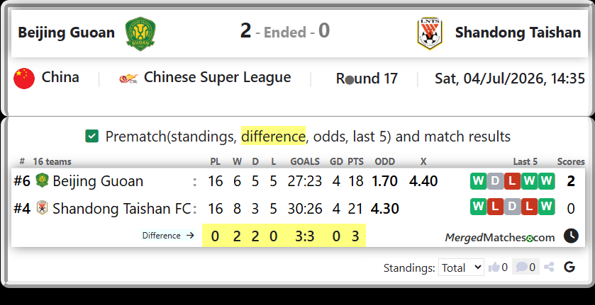 Beijing Guoan Vs Shandong Taishan FC screenshot