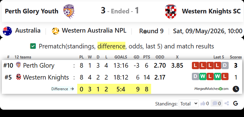 Perth Glory FC Vs Western Knights SC screenshot