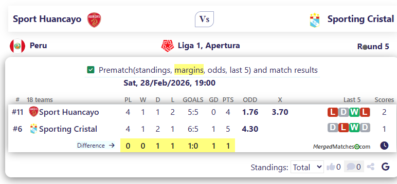 Sport Huancayo Vs Sporting Cristal screenshot
