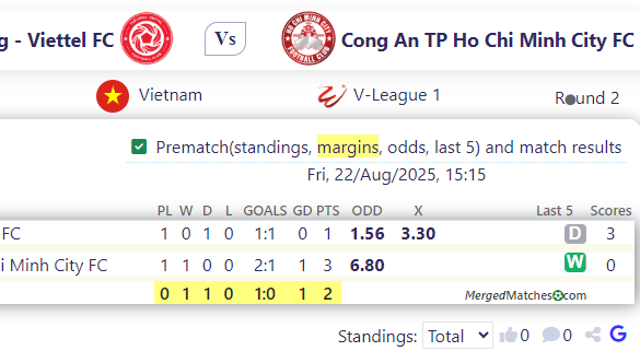 The Cong - Viettel FC Vs Cong An TP Ho Chi Minh City FC screenshot