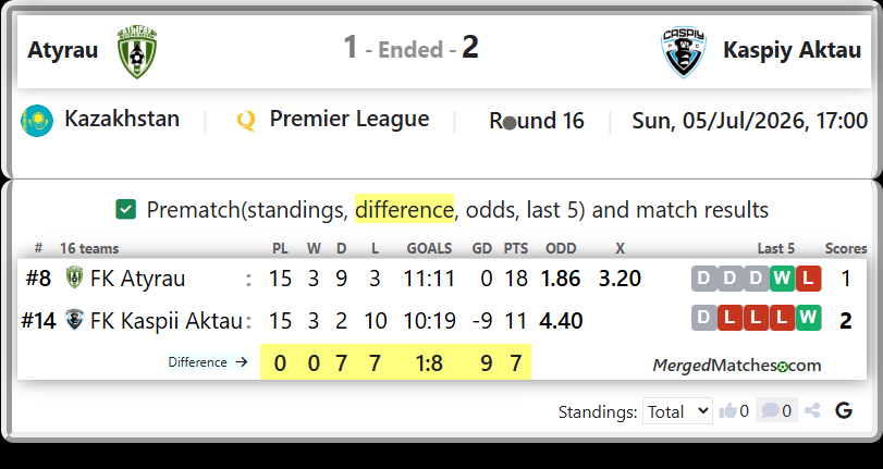 FK Atyrau Vs FK Kaspii Aktau screenshot