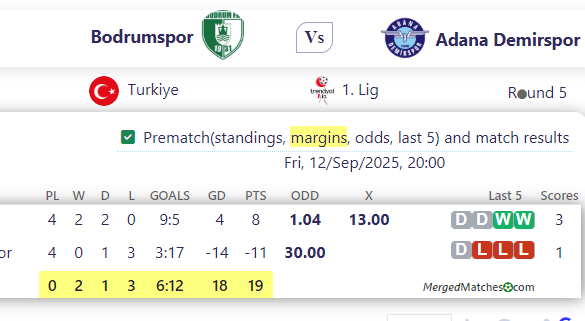 Bodrumspor Vs Adana Demirspor screenshot