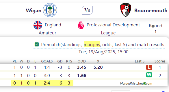 Wigan Vs Bournemouth screenshot