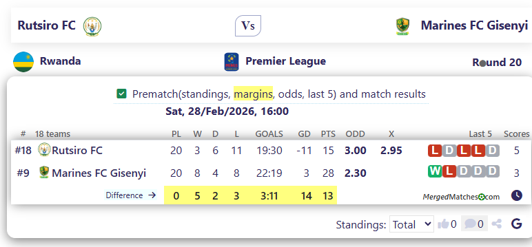 Rutsiro FC Vs Marines FC Gisenyi screenshot