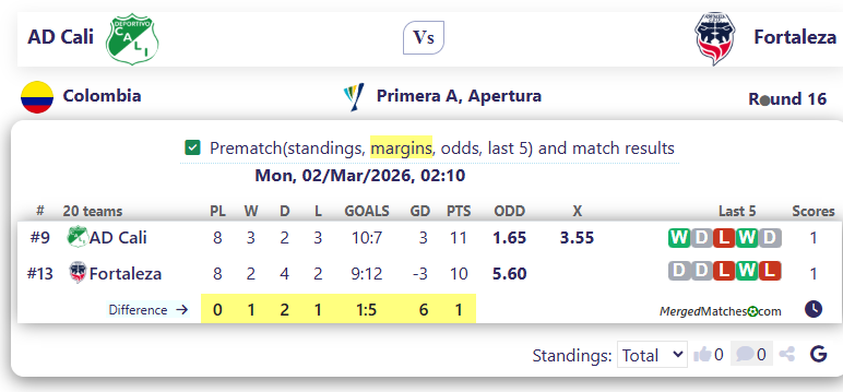 AD Cali Vs Fortaleza screenshot