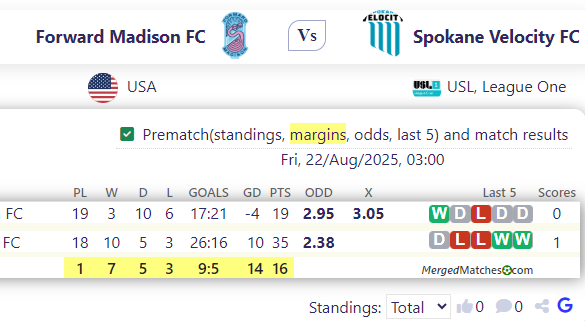 Forward Madison FC Vs Spokane Velocity FC screenshot