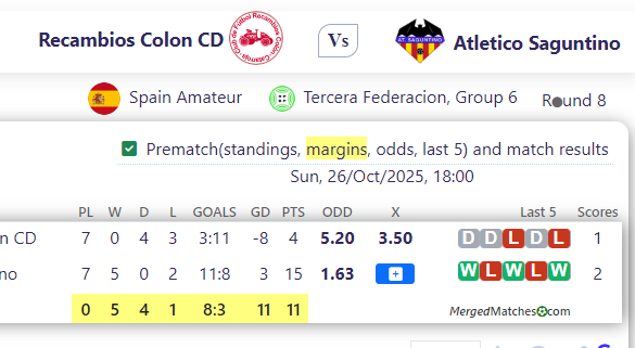 Recambios Colon CD Vs Atletico Saguntino screenshot