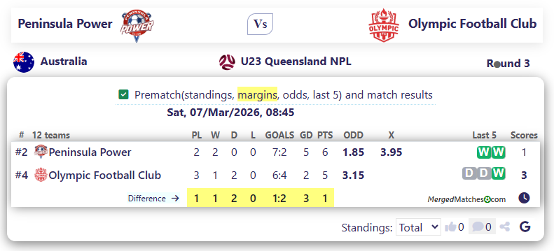 Peninsula Power Vs Olympic Football Club screenshot