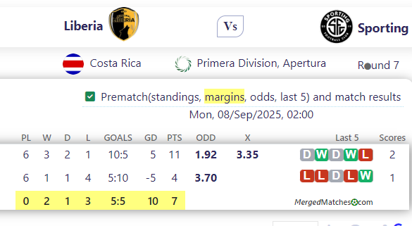 Municipal Liberia Vs Sporting FC screenshot