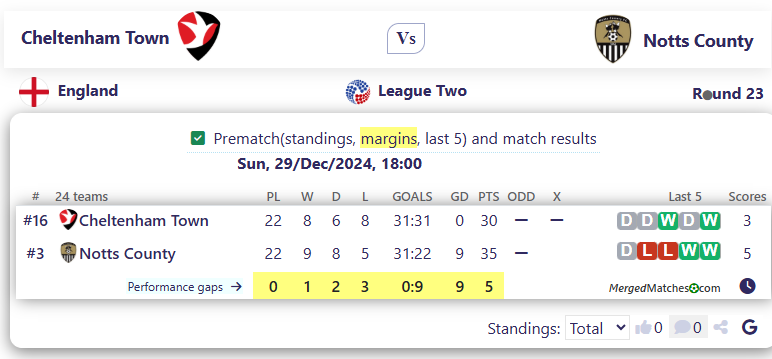 Cheltenham Town Vs Notts County screenshot