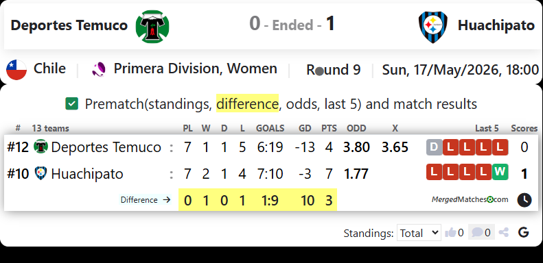 Deportes Temuco Vs Huachipato screenshot