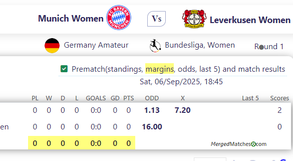 Munich Women Vs Leverkusen Women screenshot
