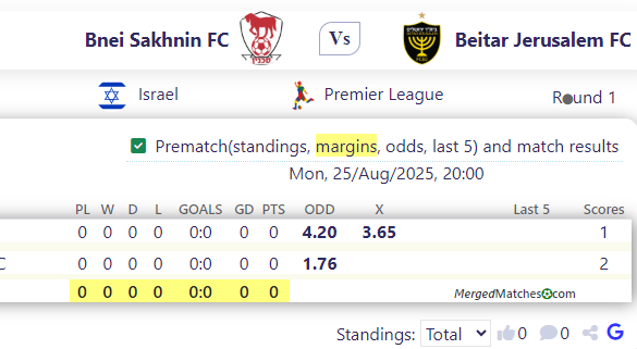 Bnei Sakhnin FC Vs Beitar Jerusalem FC screenshot