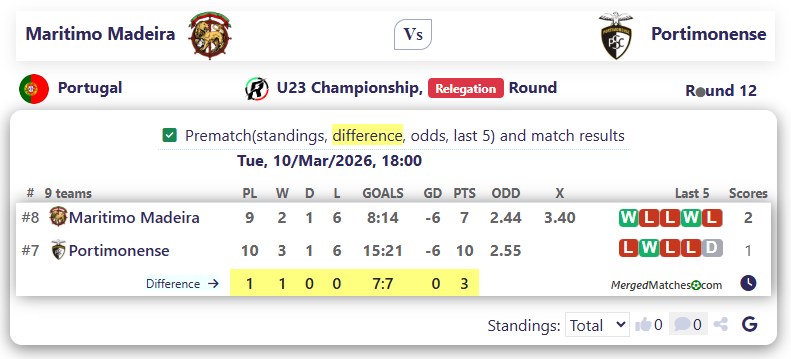 Maritimo Madeira Vs Portimonense screenshot