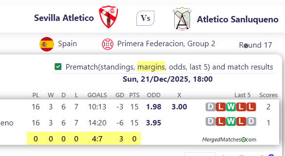 Sevilla Atletico Vs Atletico Sanluqueno screenshot