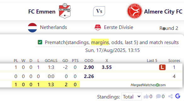 FC Emmen Vs Almere City FC screenshot