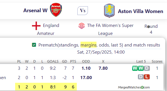 Arsenal W Vs Aston Villa Women screenshot