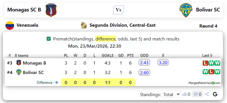 Monagas SC B Vs Bolivar SC screenshot