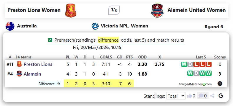 Preston Lions Women Vs Alamein United Women screenshot