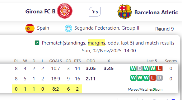 Girona FC B Vs Barcelona Atletic screenshot