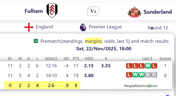 Fulham Vs Sunderland screenshot