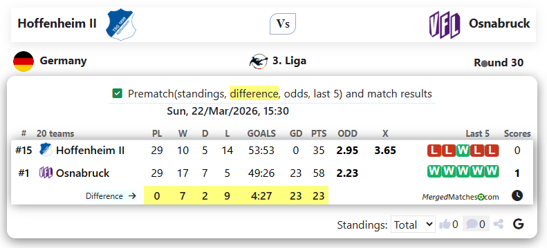 Hoffenheim II Vs Osnabruck screenshot