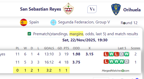 San Sebastian Reyes Vs Orihuela screenshot