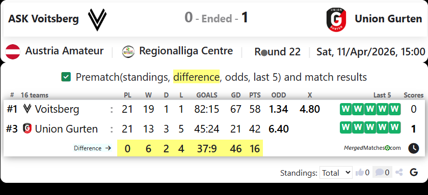 ASK Voitsberg Vs Union Gurten screenshot