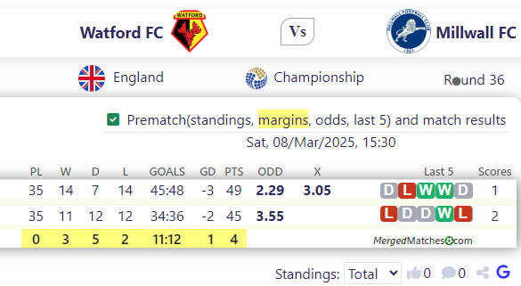 Watford FC Vs Millwall FC screenshot