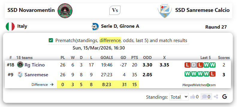 SSD Novaromentin Vs SSD Sanremese Calcio screenshot