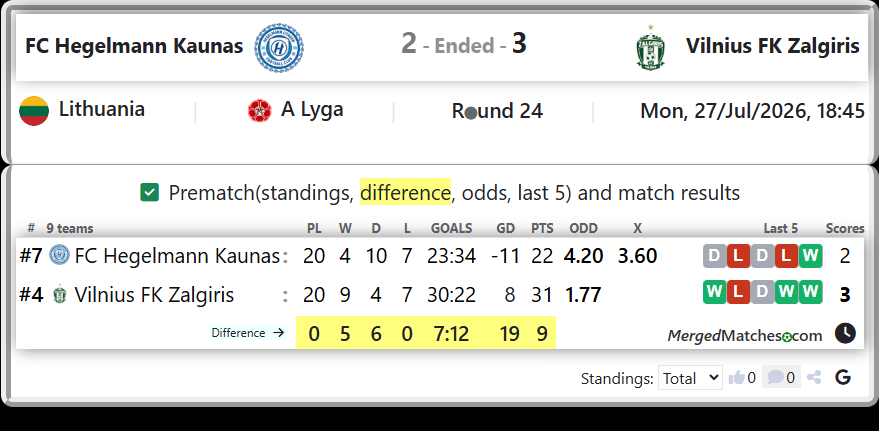 FC Hegelmann Kaunas Vs Vilnius FK Zalgiris screenshot