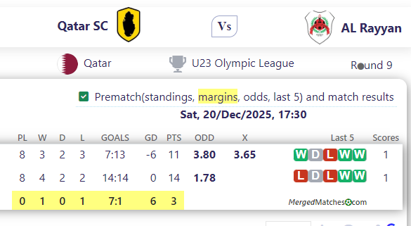 Qatar SC Vs AL Rayyan screenshot