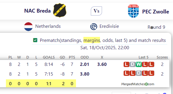 NAC Breda Vs PEC Zwolle screenshot