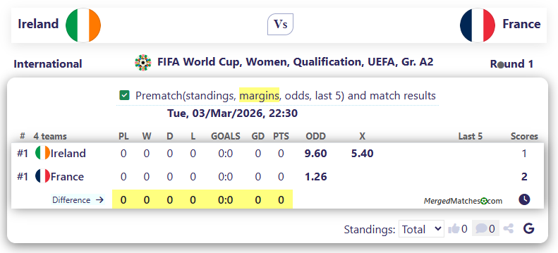 Ireland Vs France screenshot